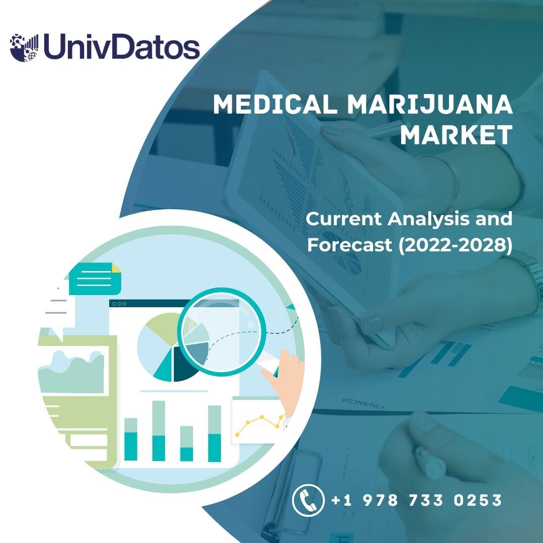 Medical Marijuana Market - Analysis, Size, Growth, Forecast 2028